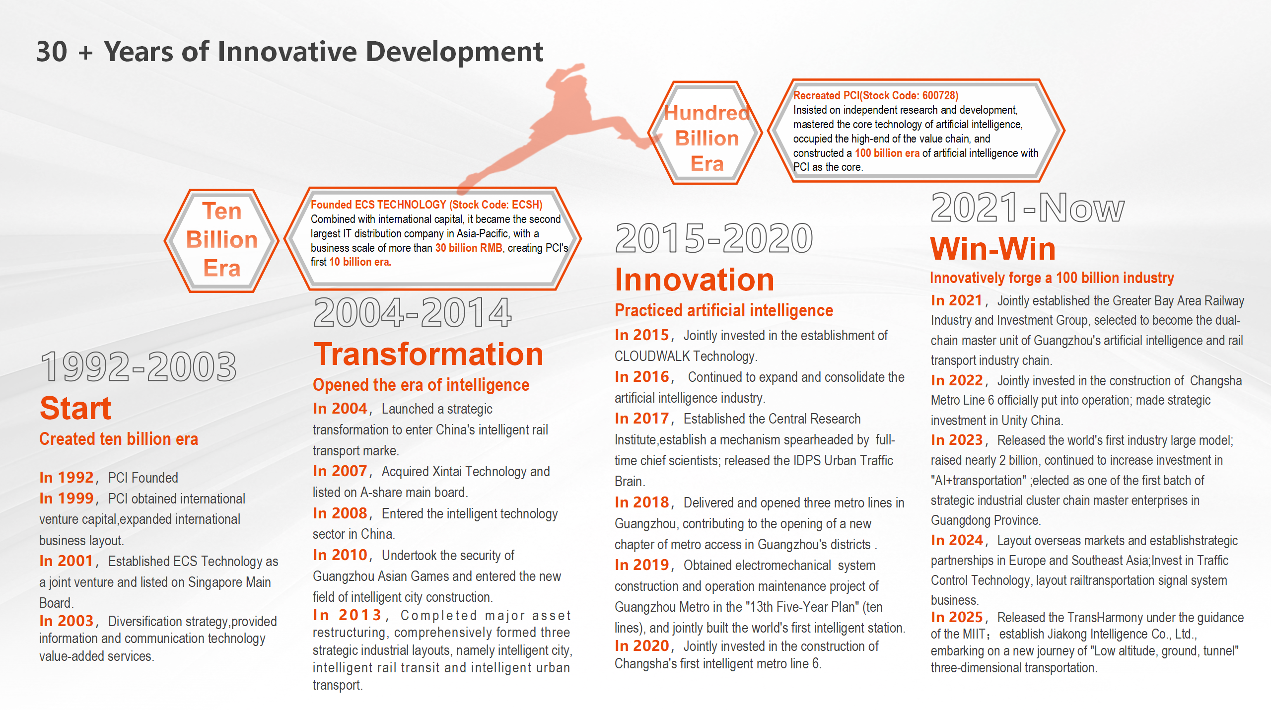 1764060166211156.png jiuyou九游ninegame科技集团公司简介(英文)2025.10.28_05.png